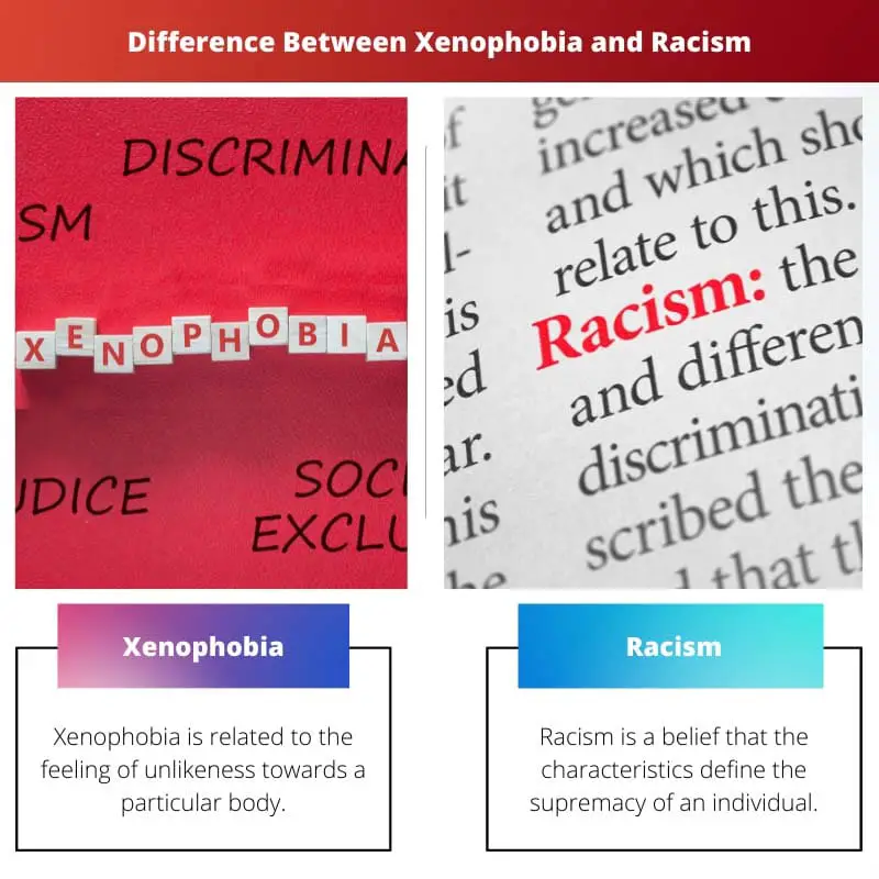 Difference Between Xenophobia and Racism