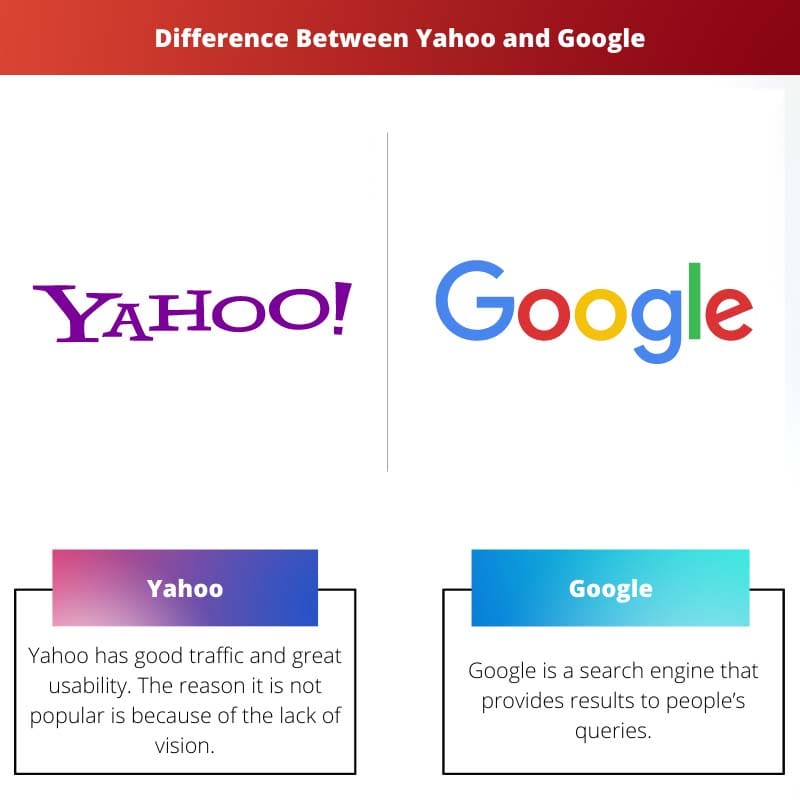 Difference Between Yahoo and Google