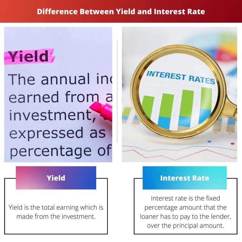 Difference Between Yield and Interest Rate