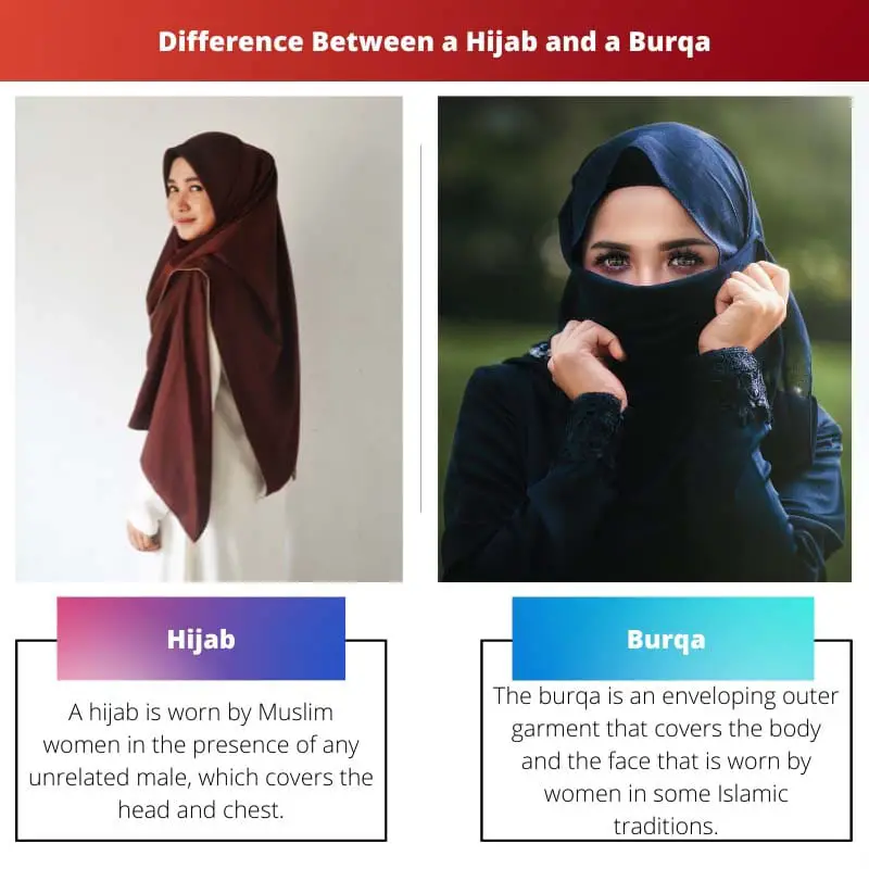 Difference Between a Hijab and a Burqa