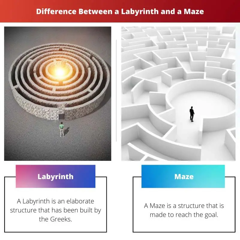 Difference Between a Labyrinth and a Maze