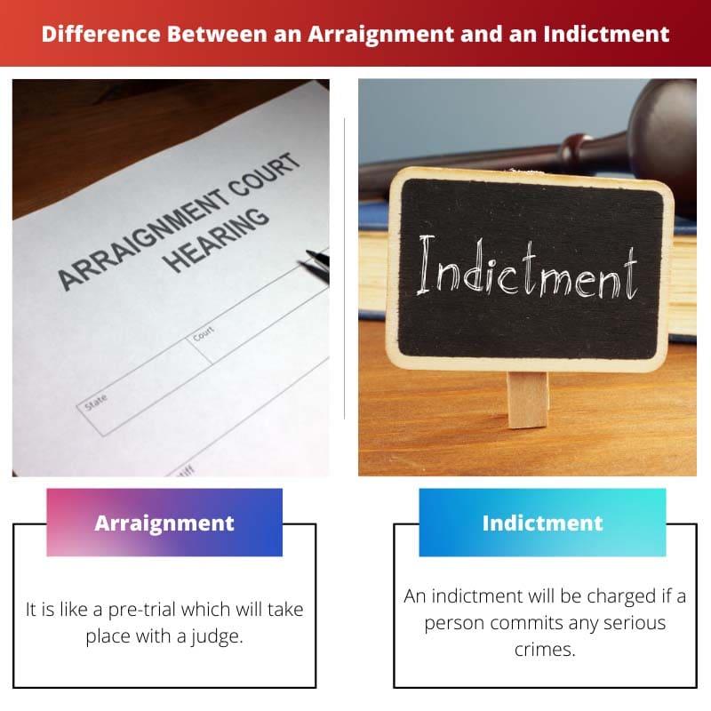 Difference Between an Arraignment and an Indictment