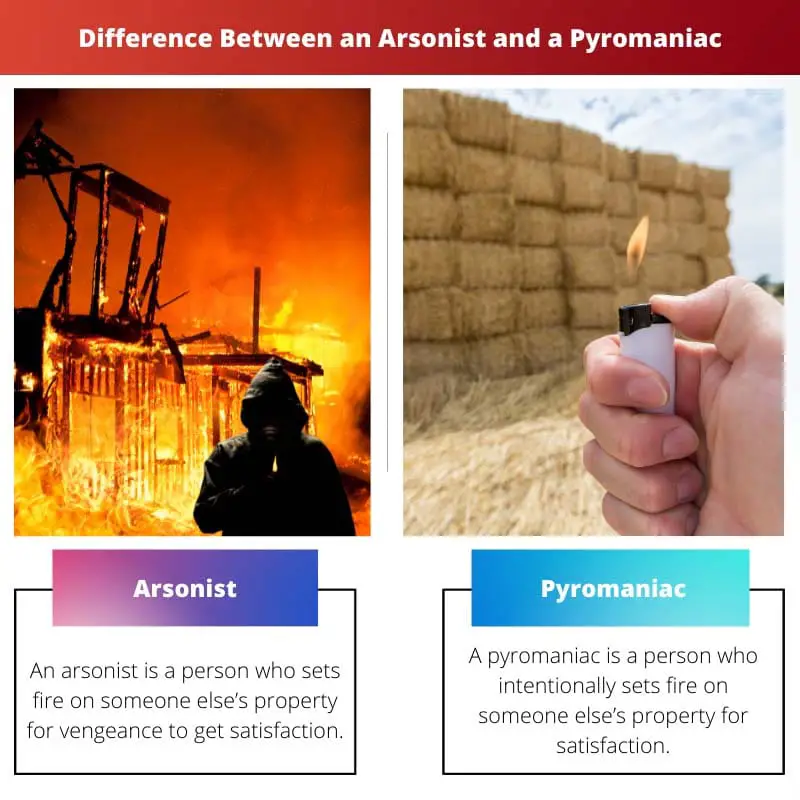Difference Between an Arsonist and a Pyromaniac