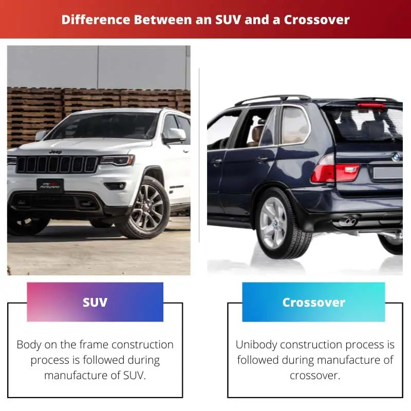 Difference Between an SUV and a Crossover