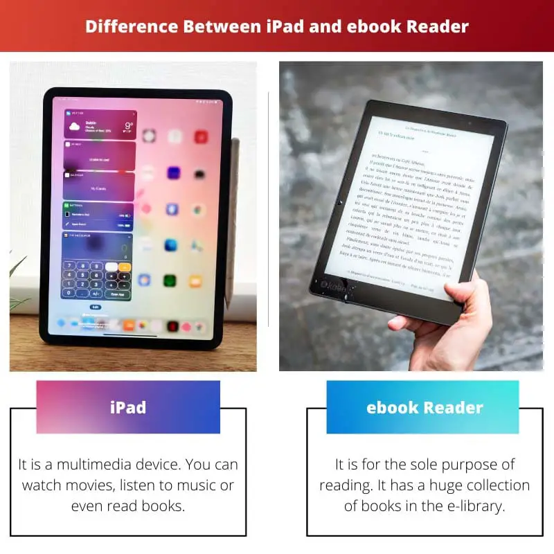 Difference Between iPad and ebook Reader