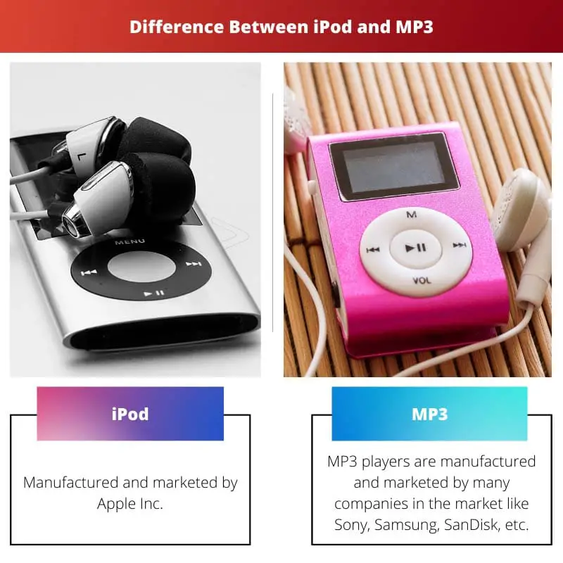 Difference Between iPod and MP3