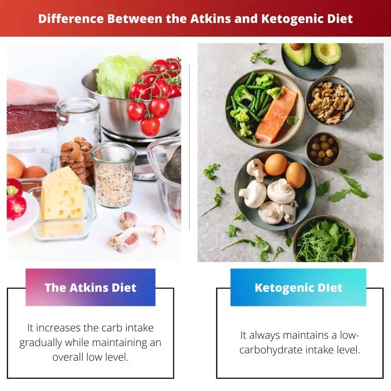 Difference Between the Atkins and Ketogenic Diet