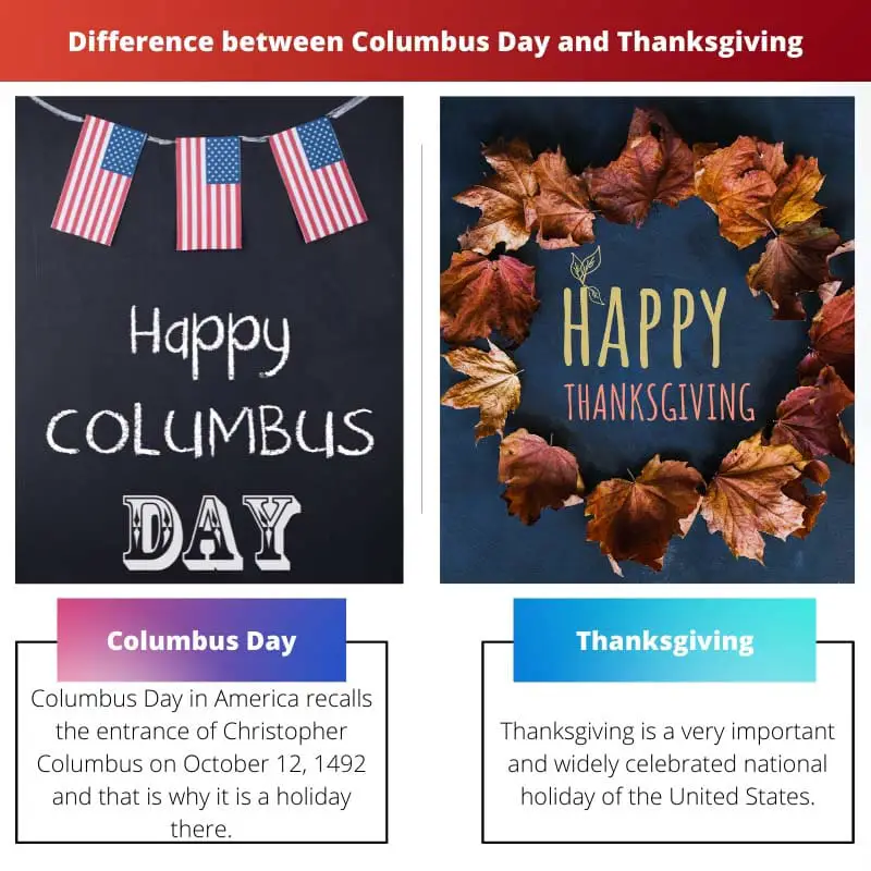 Difference between Columbus Day and Thanksgiving