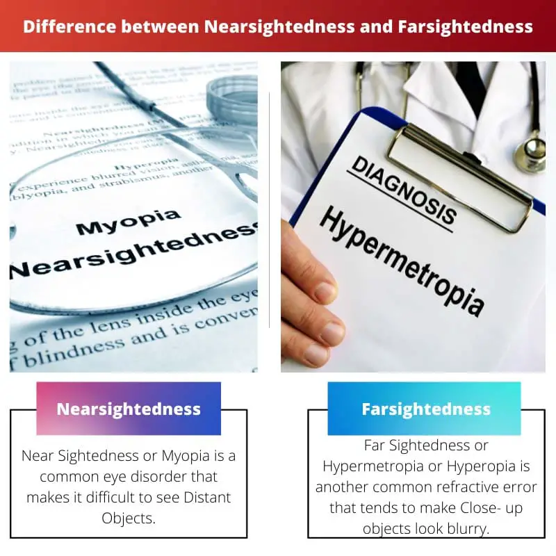 Difference between Nearsightedness and Farsightedness