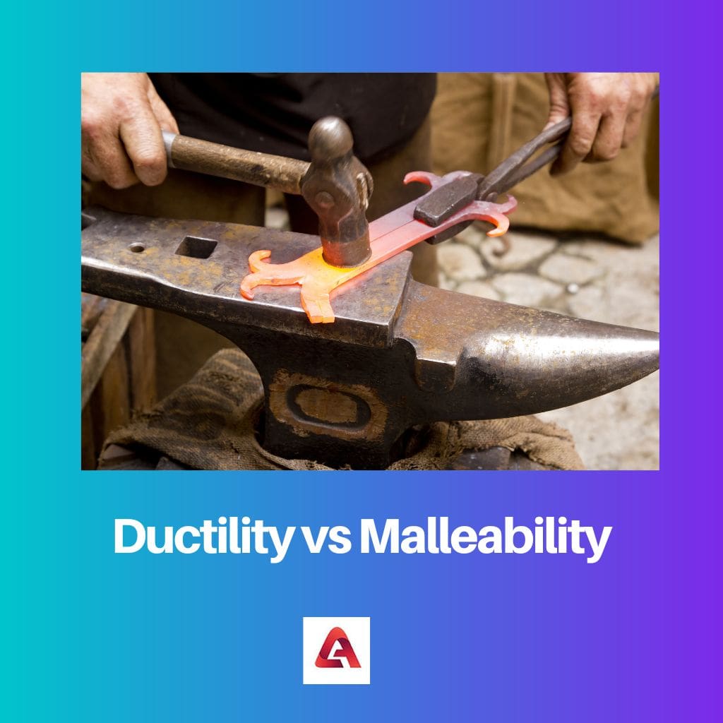 Ductility vs Malleability