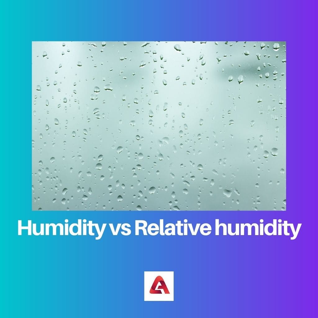 Humidity vs Relative humidity