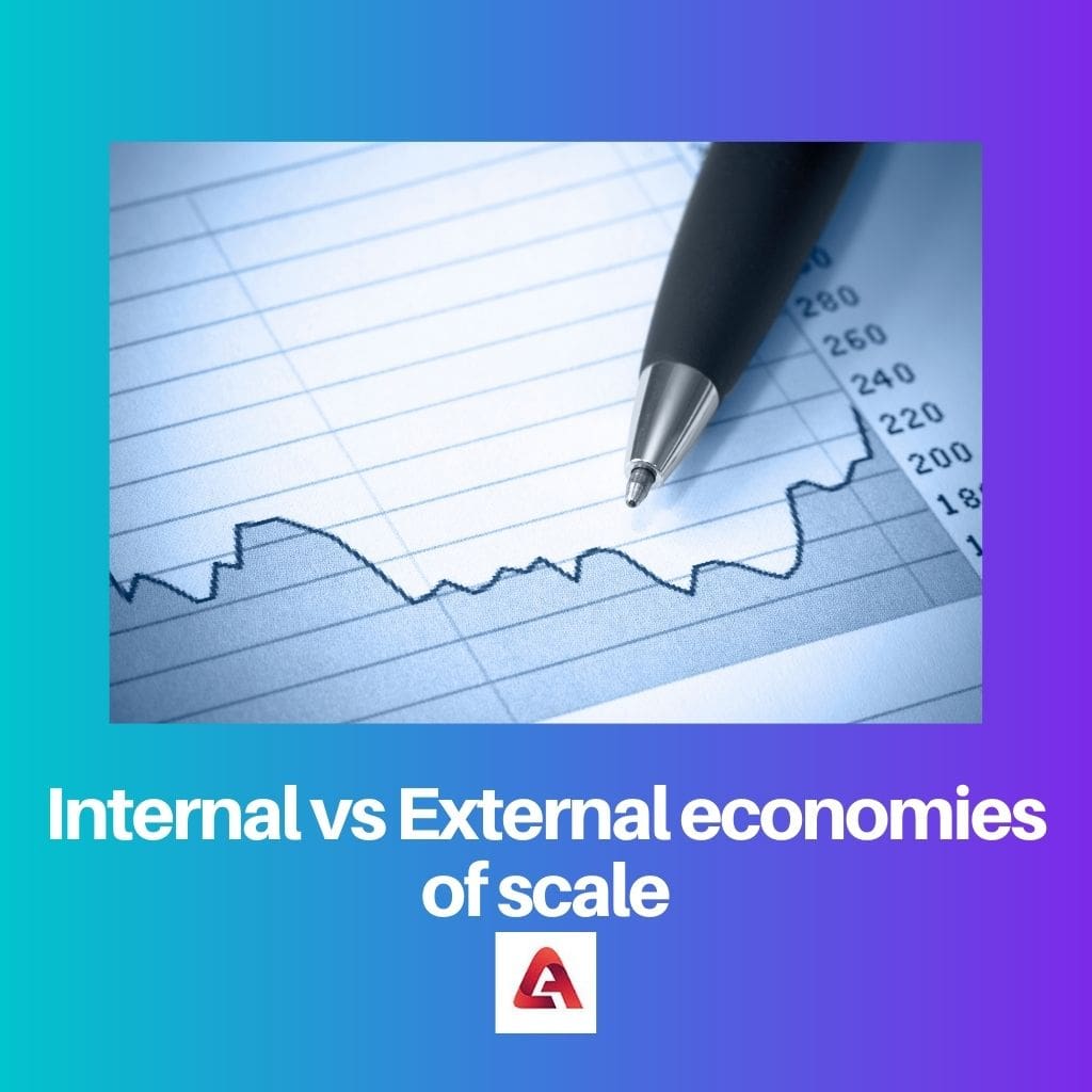 Internal vs External economies of scale
