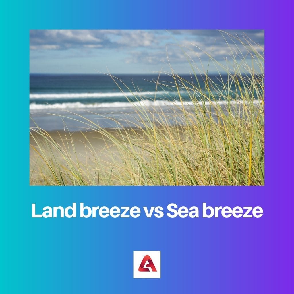Land breeze vs Sea breeze