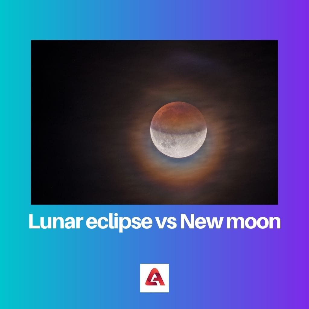 Lunar eclipse vs New moon