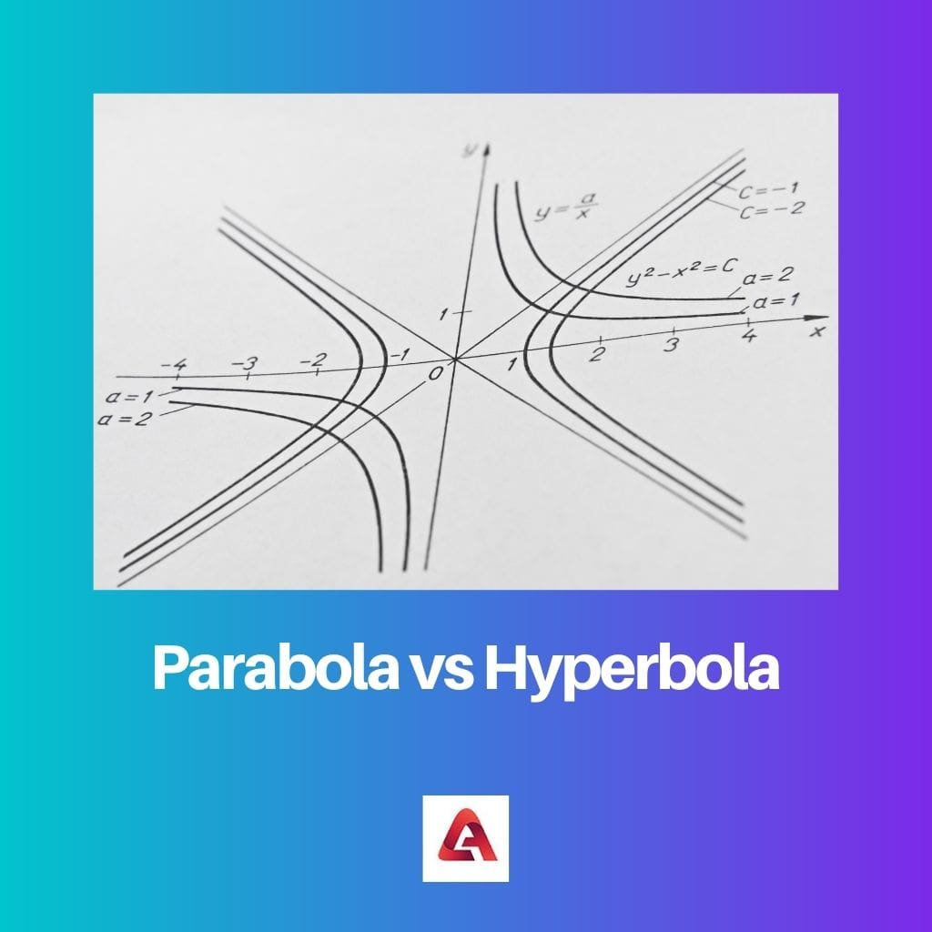 Parabola vs Hyperbola