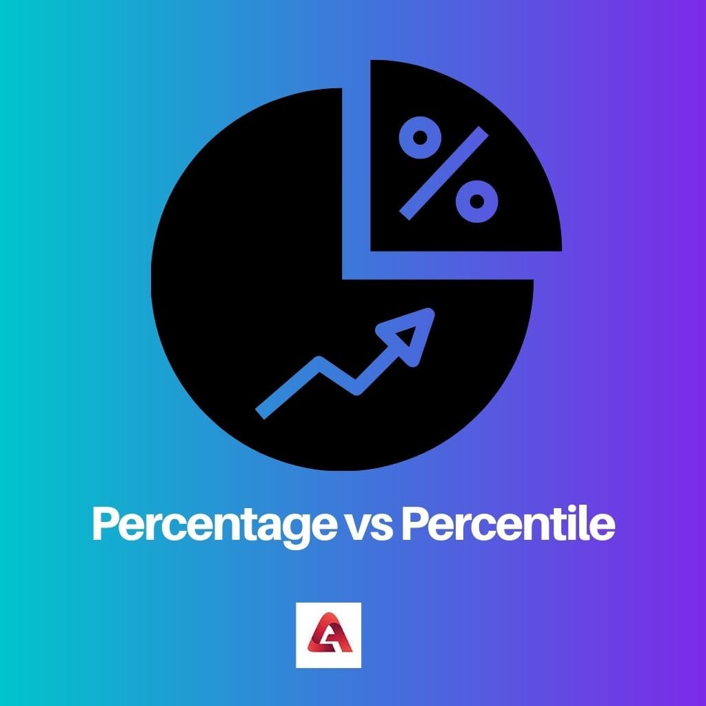 Percentage vs Percentile