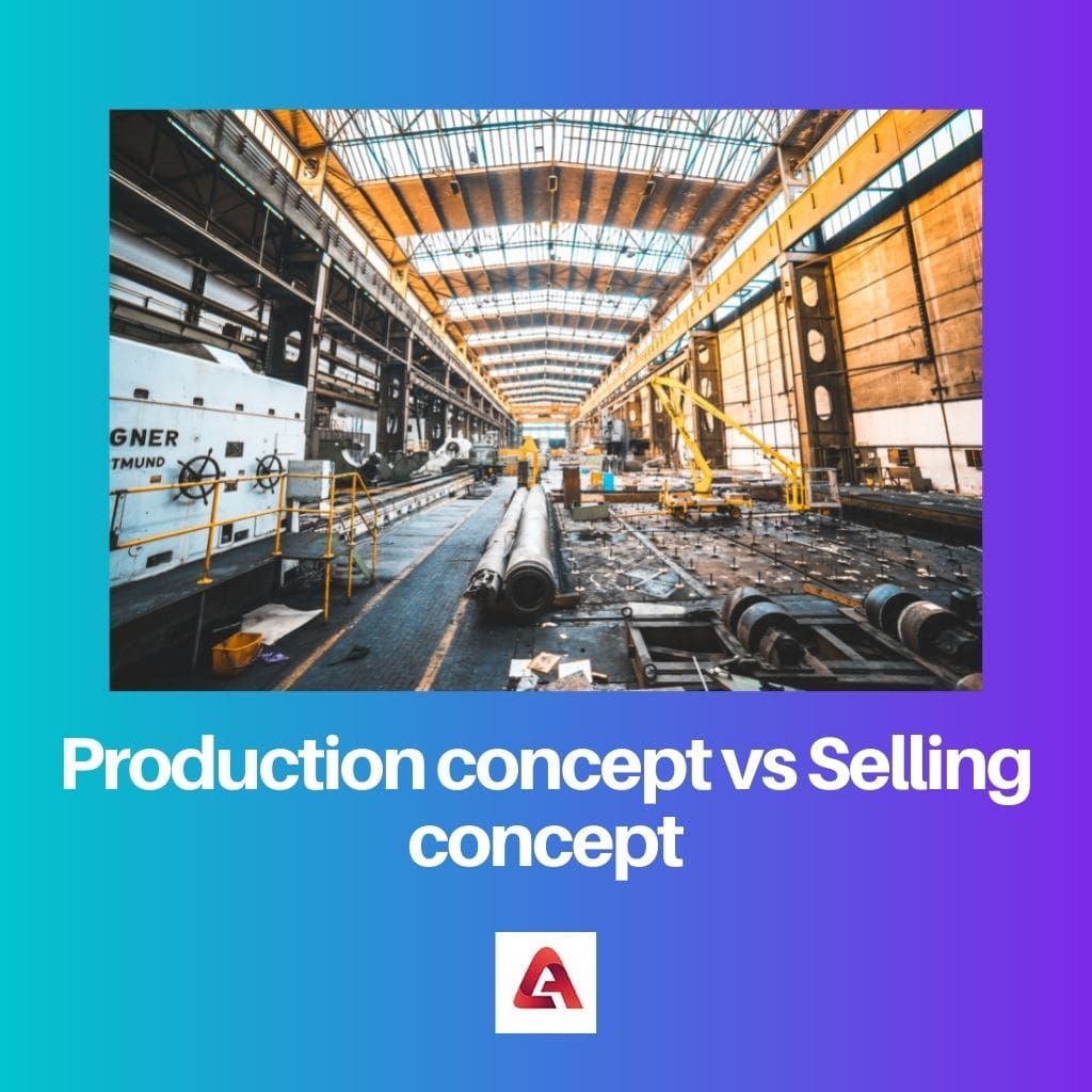 Production concept vs Selling concept