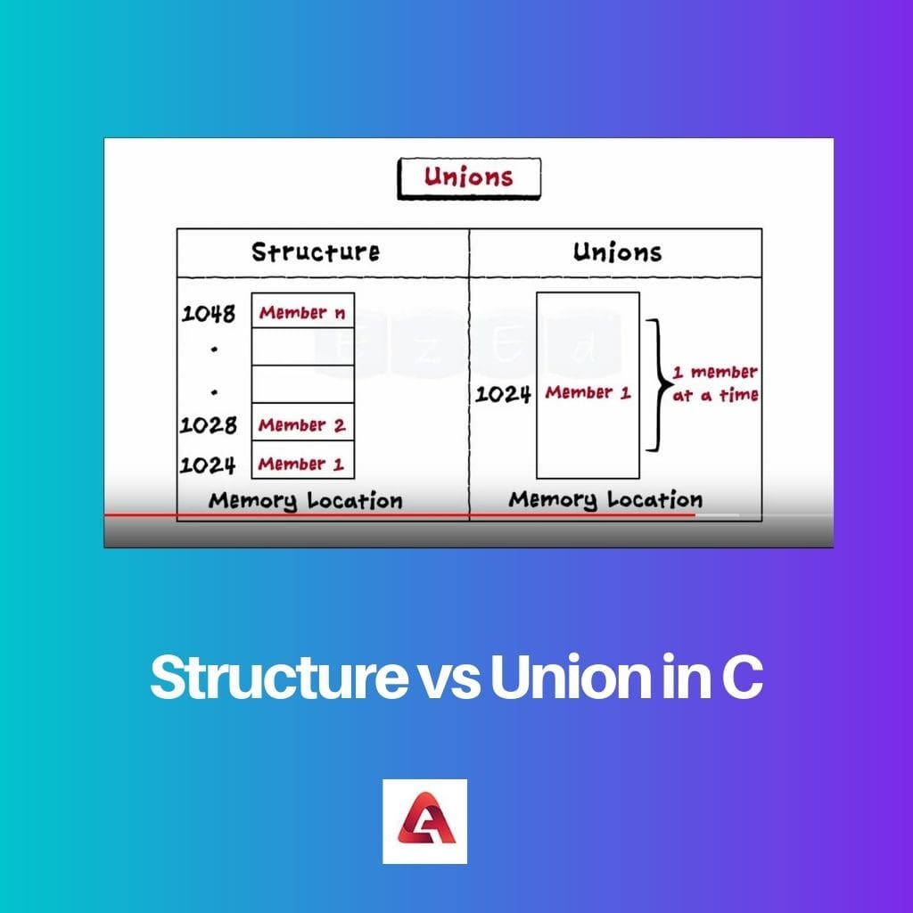 Structure vs Union in C