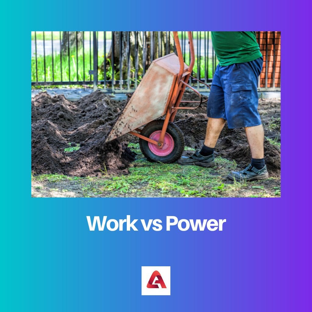 Work vs Power