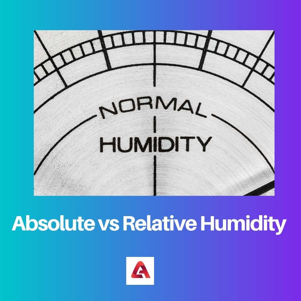 Absolute vs Relative Humidity