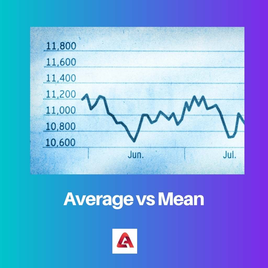 Average vs Mean