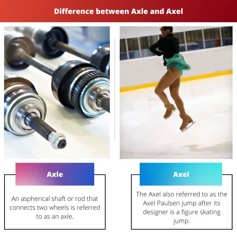 Axle vs Axel – All the differences