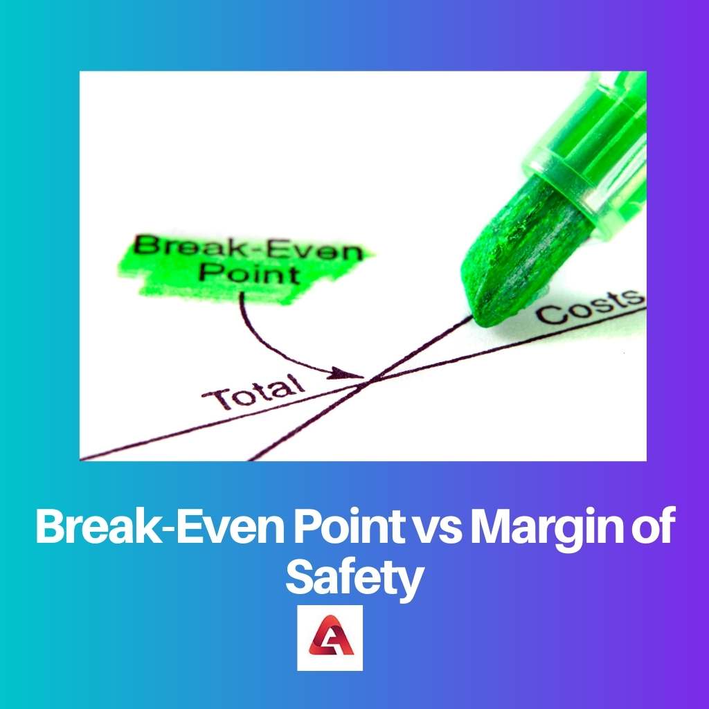 Break Even Point vs Margin of Safety