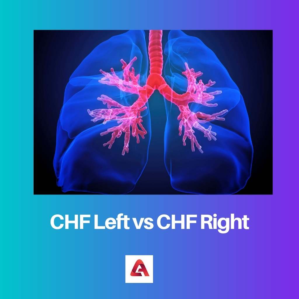 CHF Left vs CHF Right