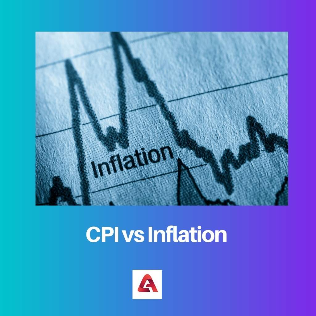 CPI vs Inflation