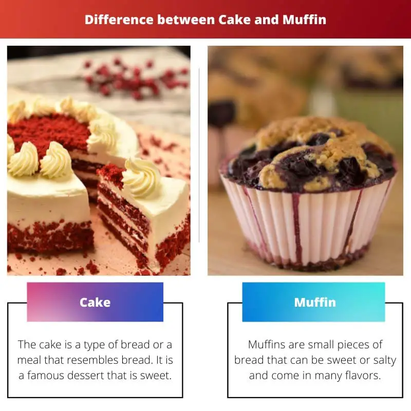 Cake vs Muffin – All the differences