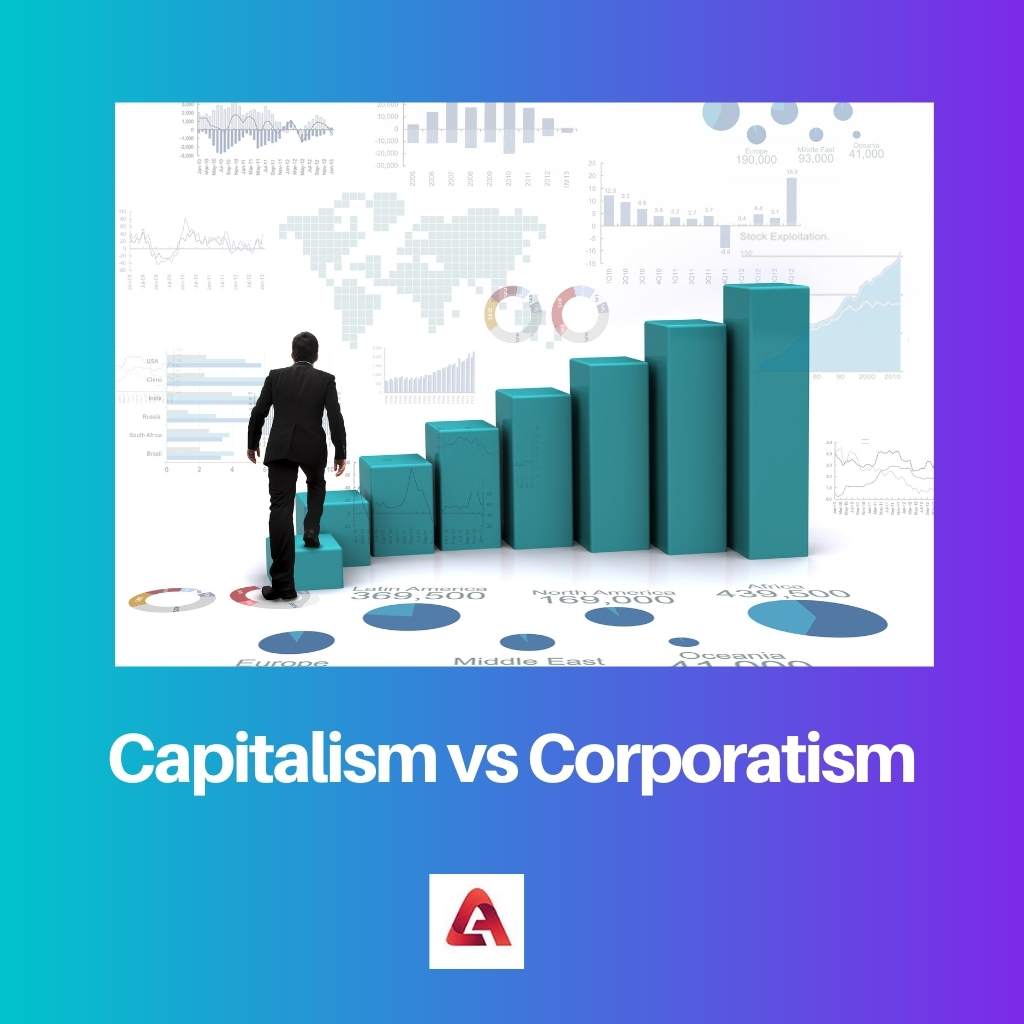 Capitalism vs Corporatism