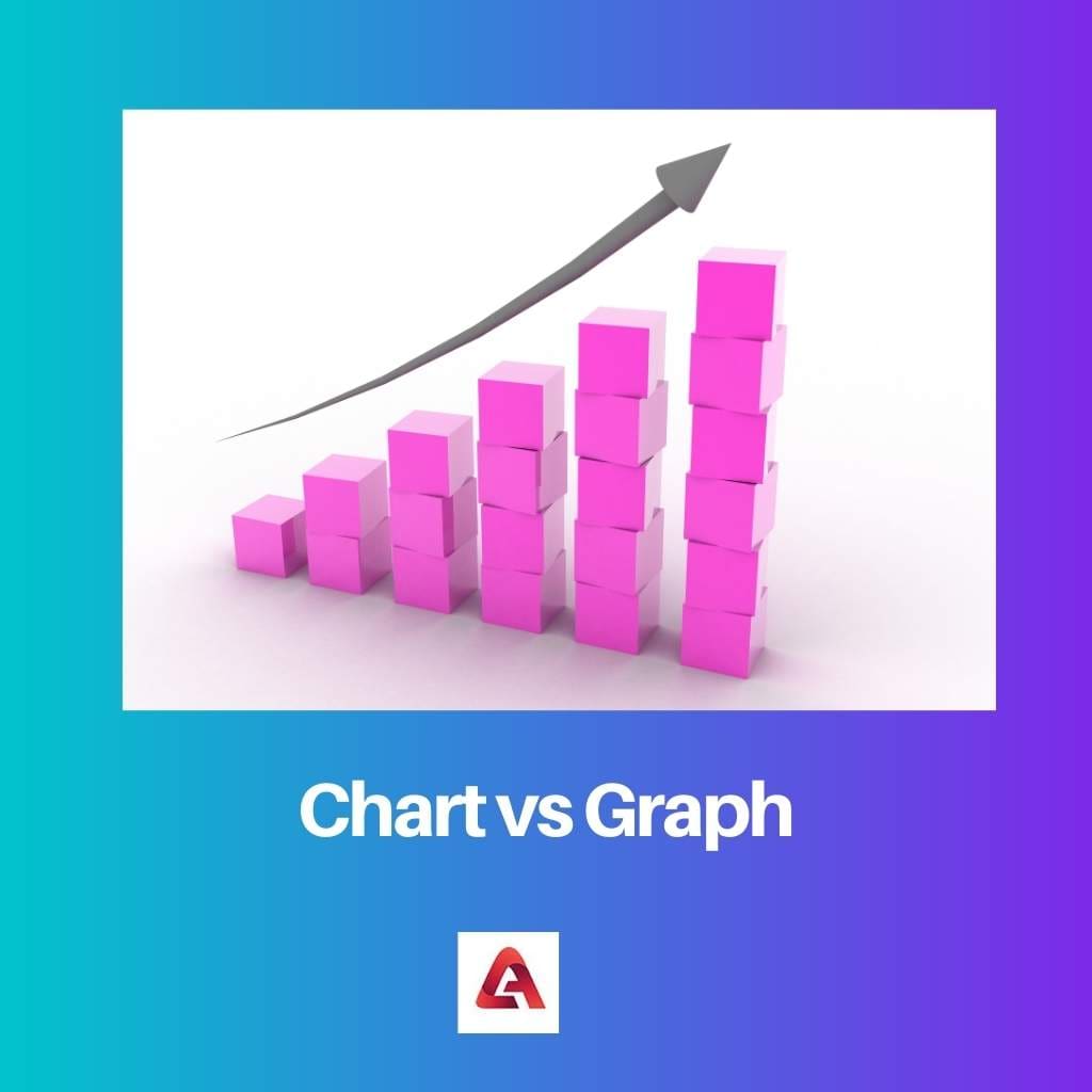 Chart vs Graph
