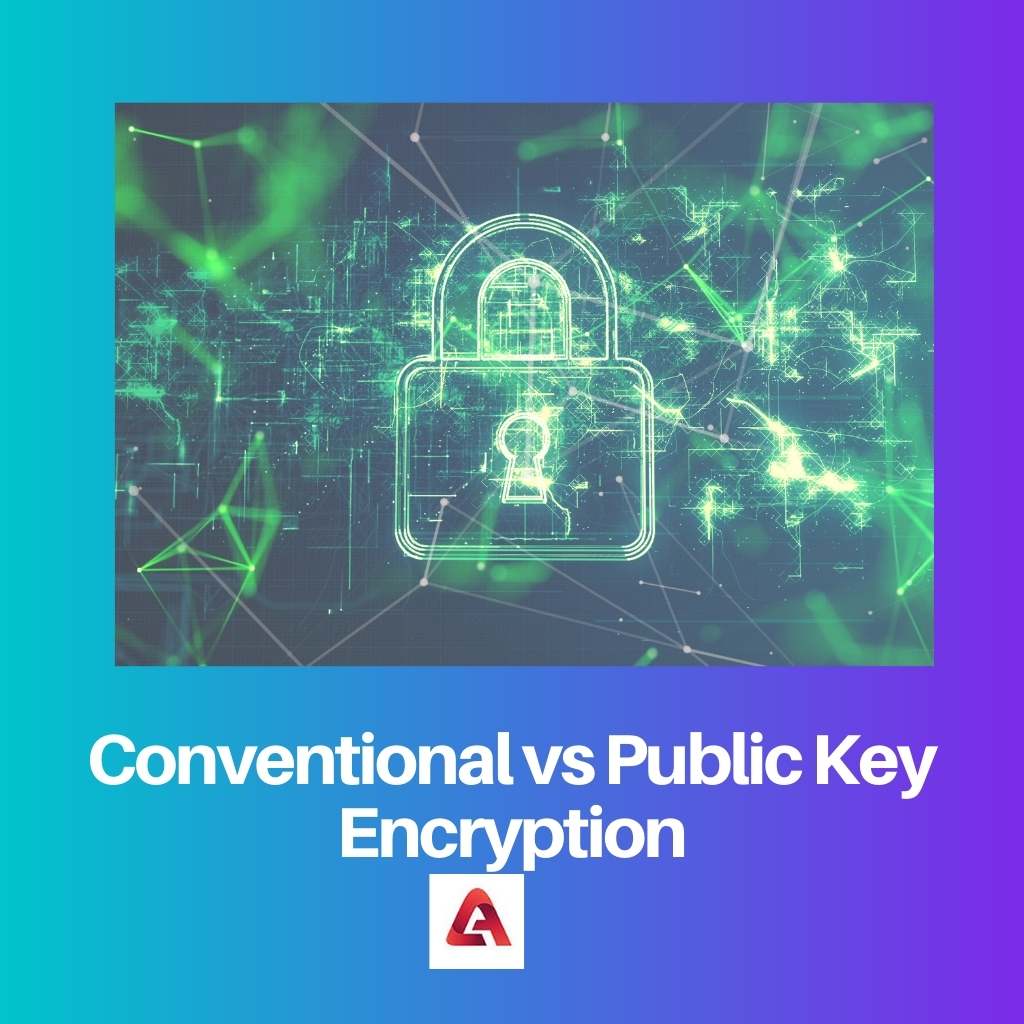 Conventional vs Public Key Encryption