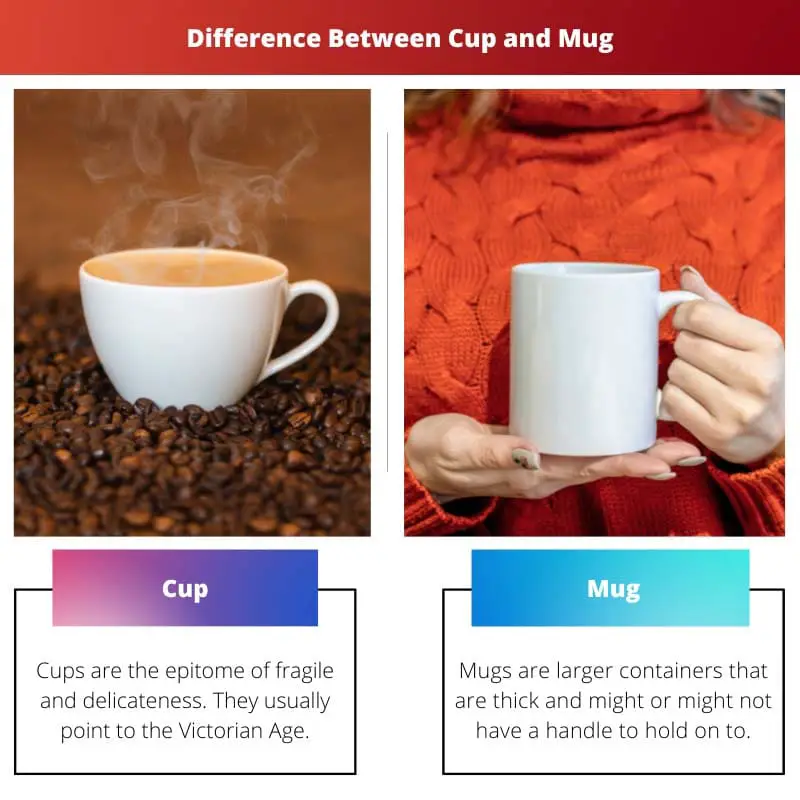 Cup vs Mug – Difference Between Cup and Mug