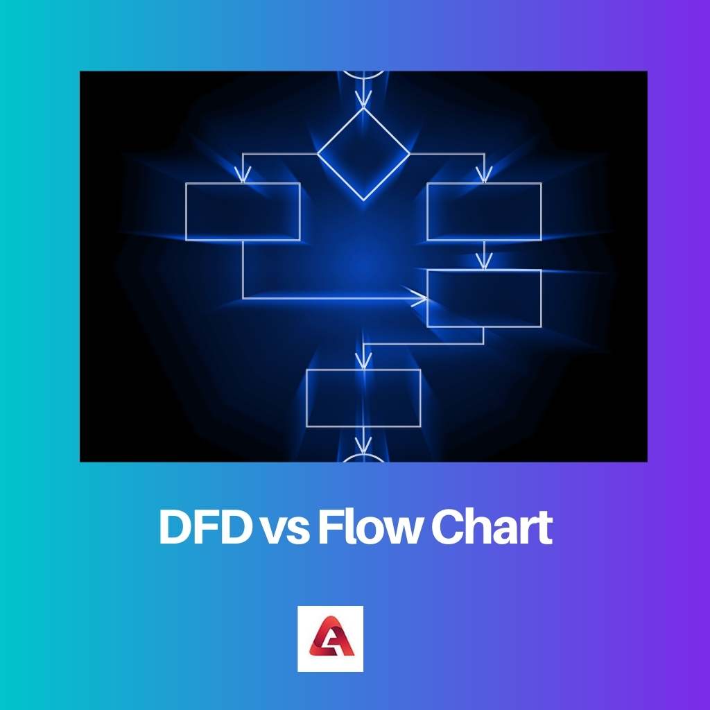 DFD vs Flow Chart