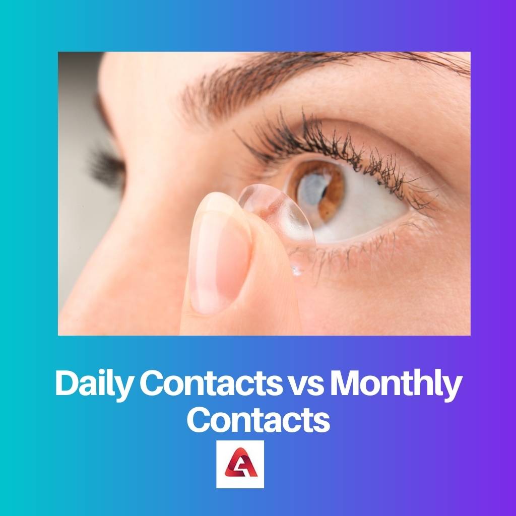 Daily Contacts vs Monthly Contacts