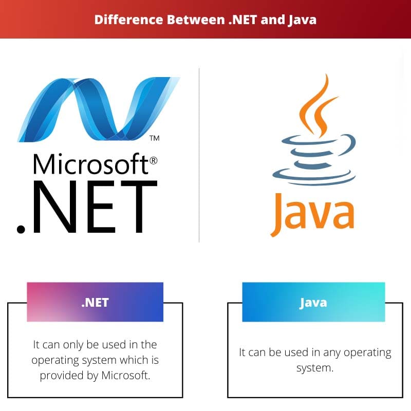 Difference Between .NET and Java