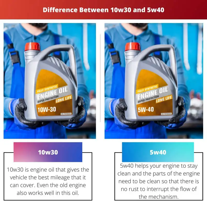 Difference Between 10w30 and 5w40