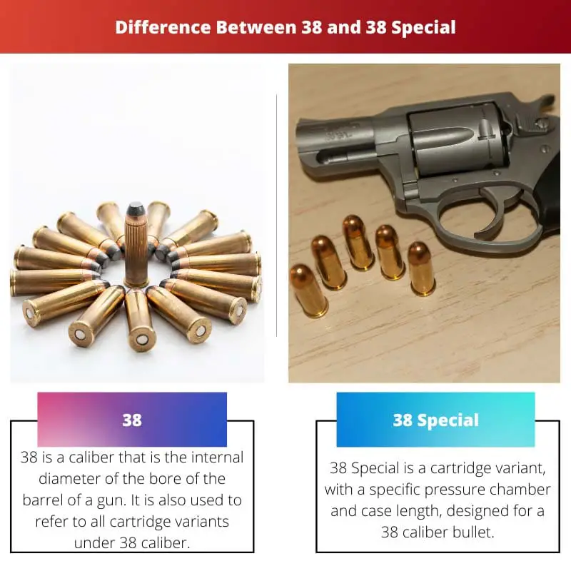 Difference Between 38 and 38 Special