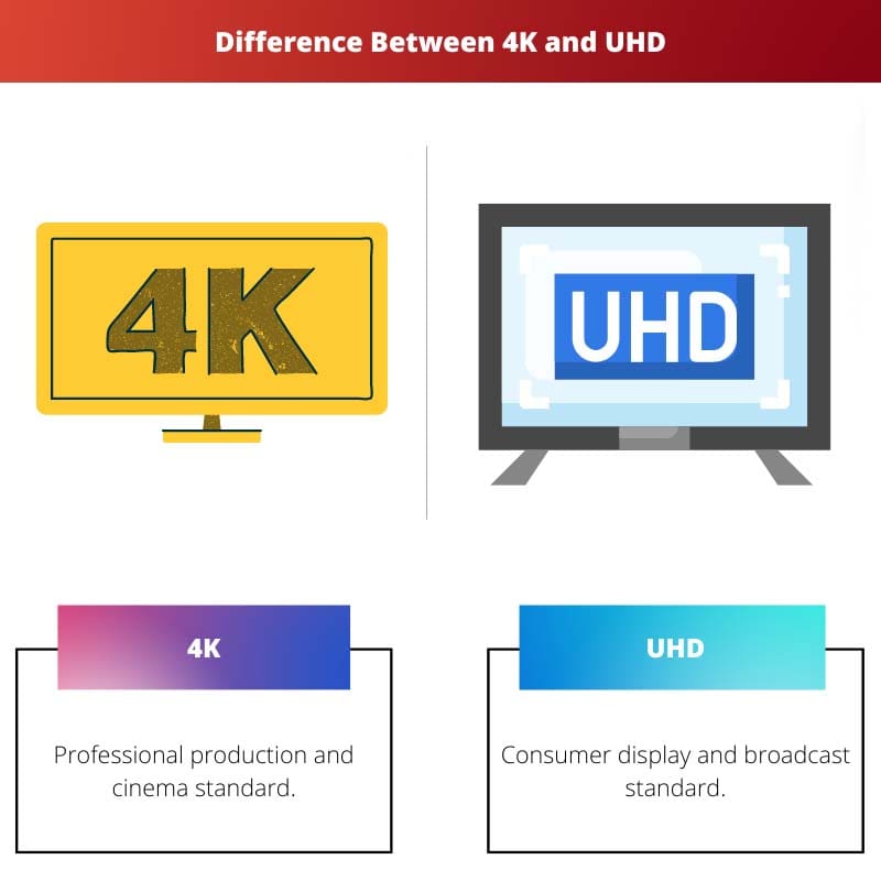 Difference Between 4K and UHD