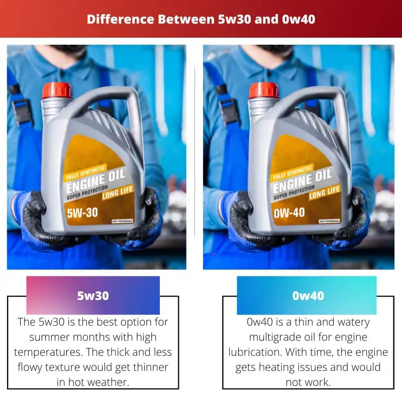 Difference Between 5w30 and 0w40