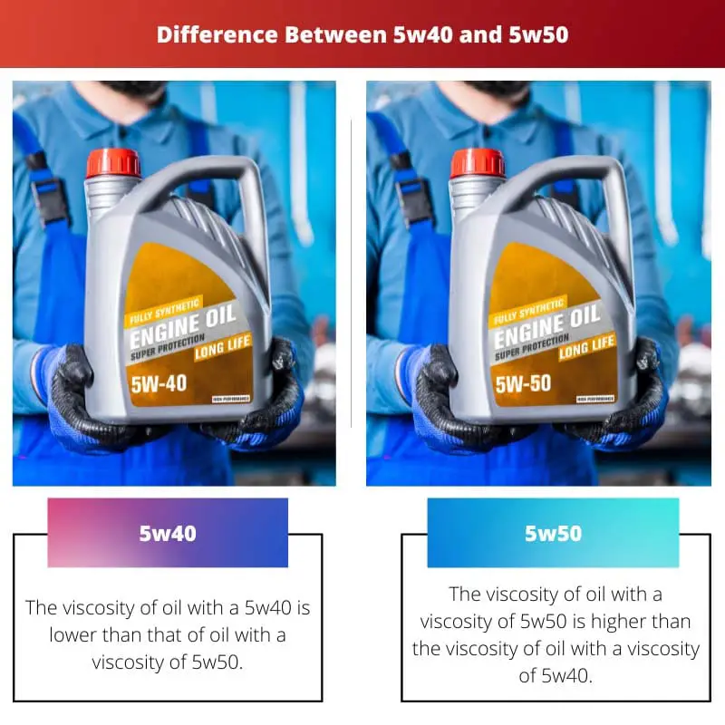 Difference Between 5w40 and 5w50