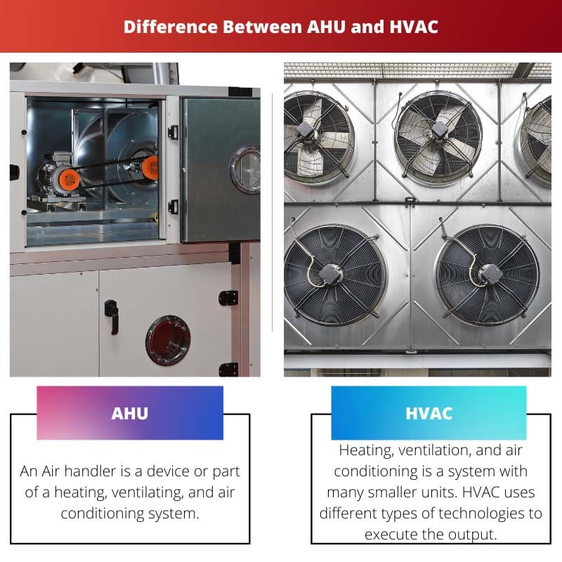 Difference Between AHU and HVAC