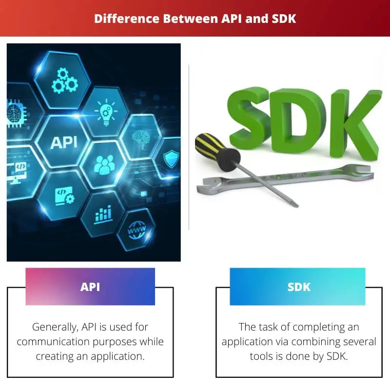 Difference Between API and SDK