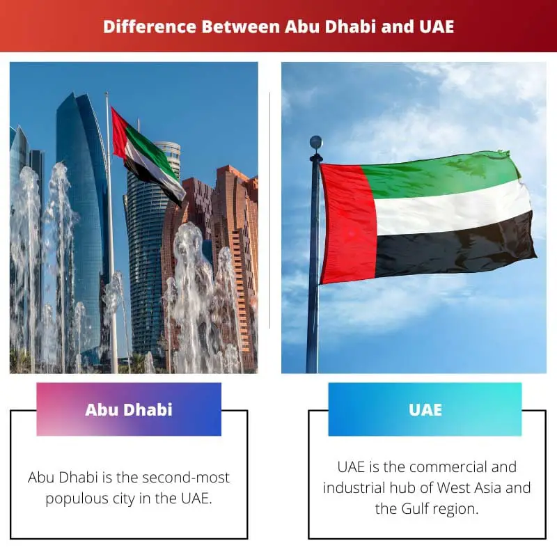 Difference Between Abu Dhabi and UAE