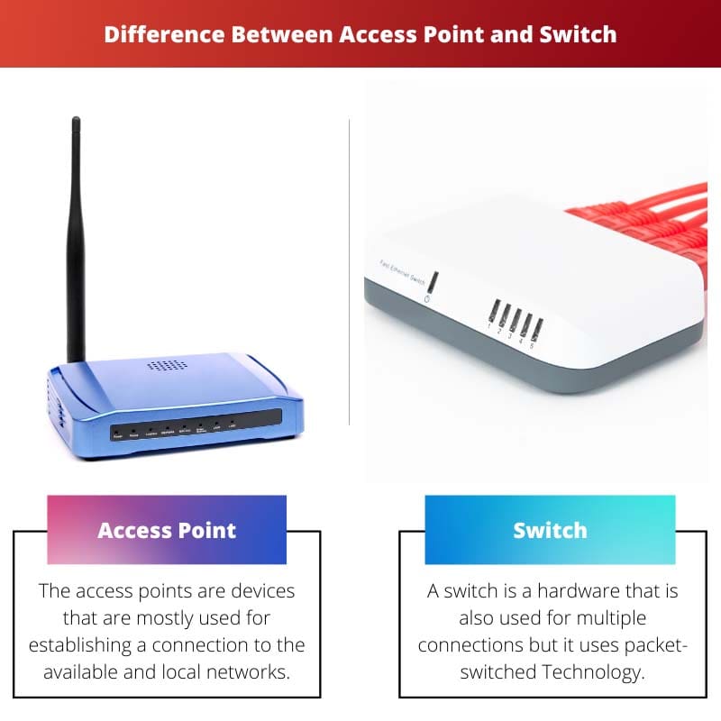 Difference Between Access Point and Switch