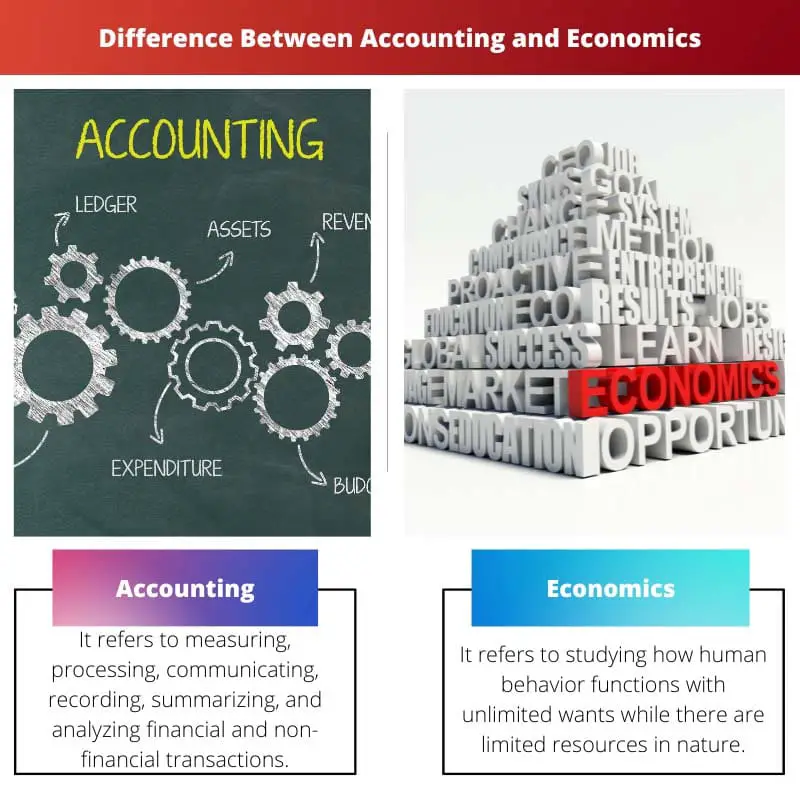 Difference Between Accounting and Economics