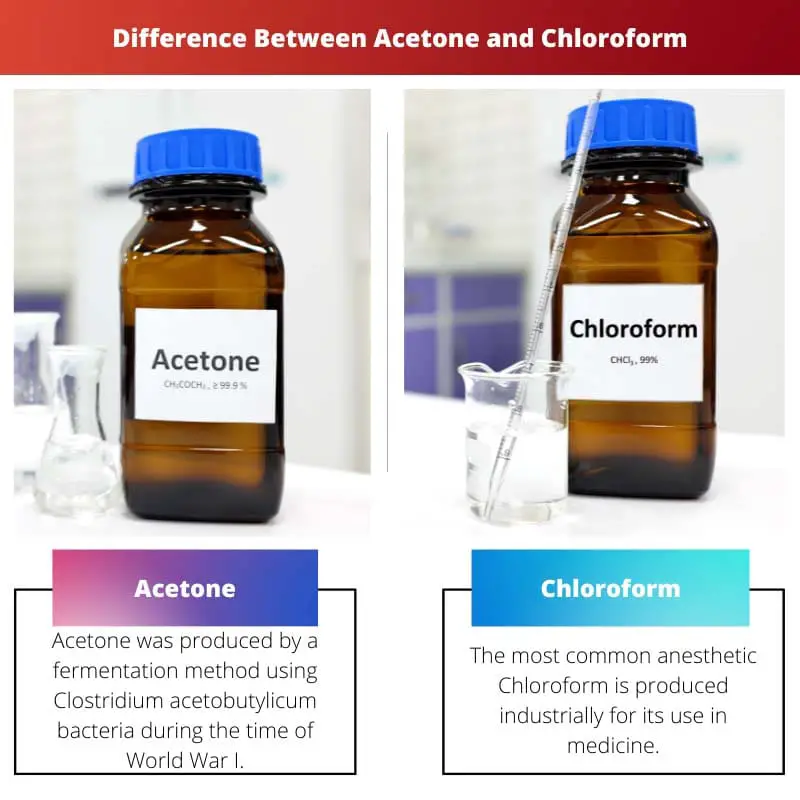 Difference Between Acetone and Chloroform