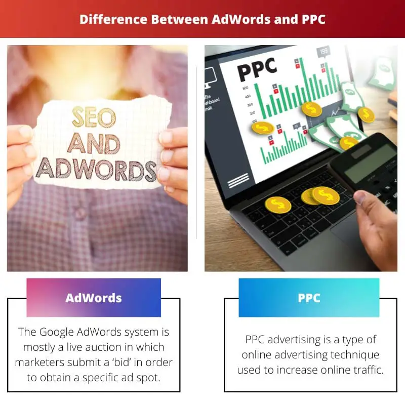 Difference Between AdWords and PPC