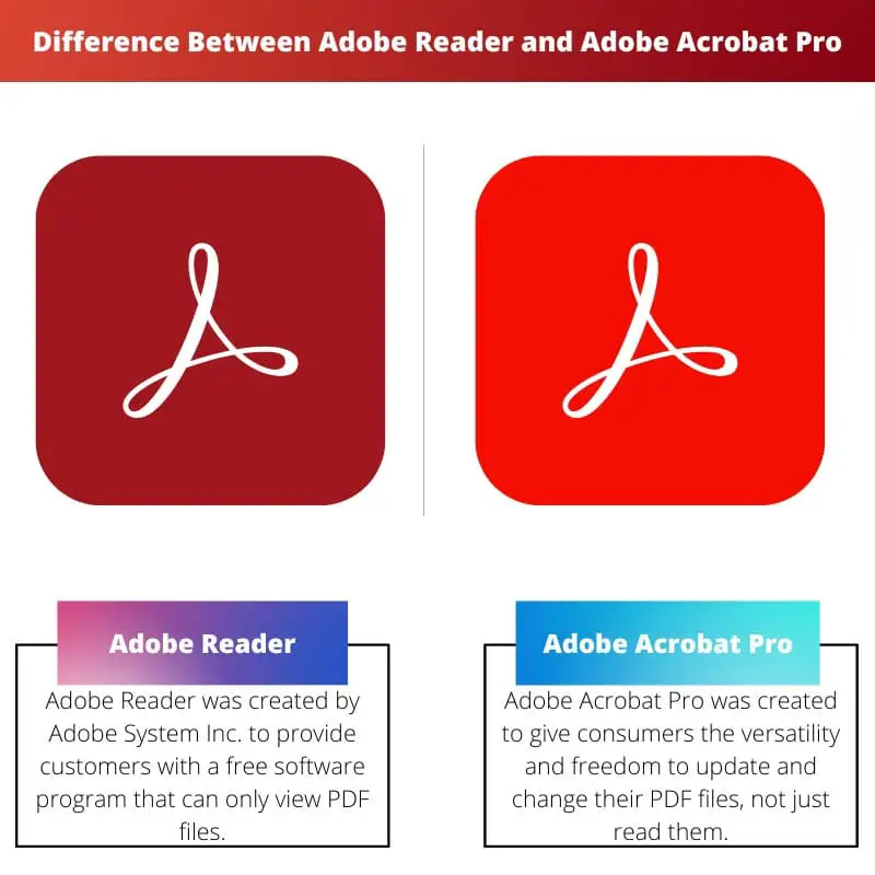 Difference Between Adobe Reader and Adobe Acrobat Pro